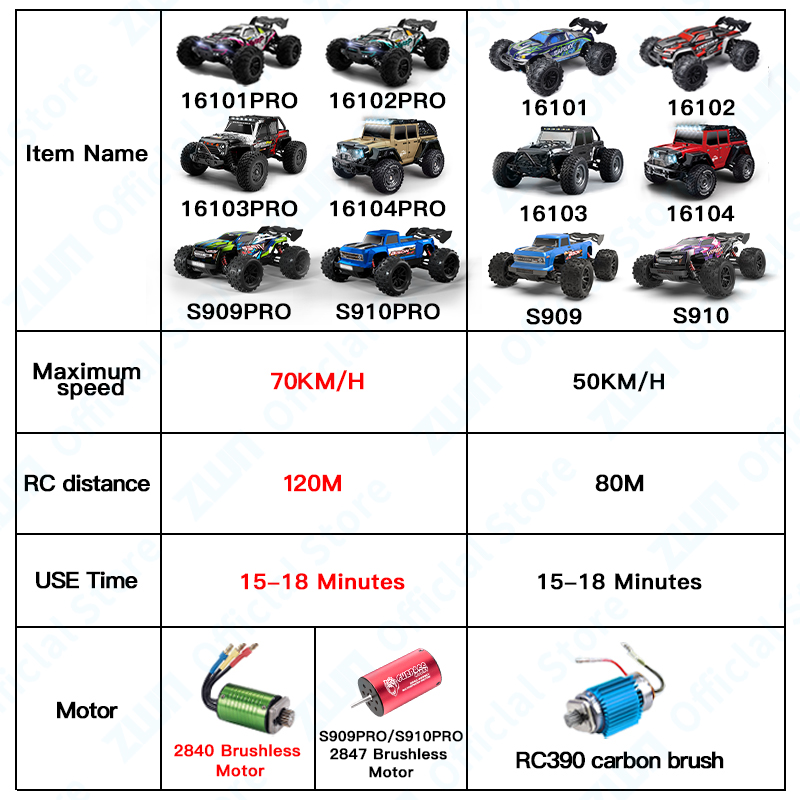 ZWN 1:16 70KM/H lub 50KM/H 4WD – Kid Toys And More recenzja i cena